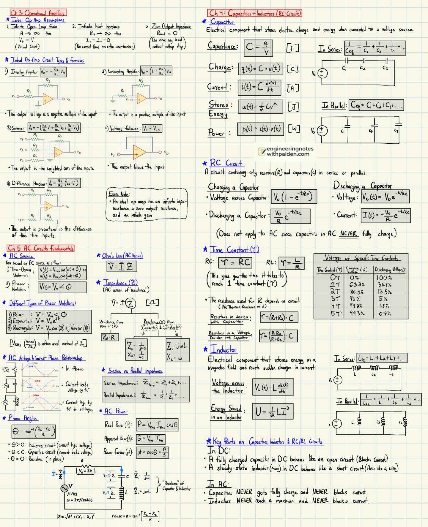 Electric Circuits Full Study Notes + Formula Sheets