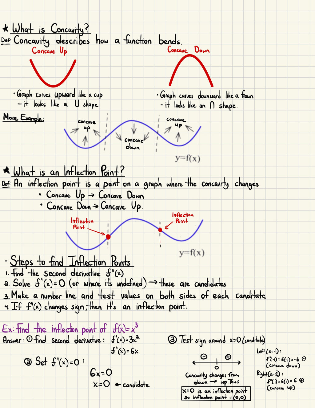 Calculus 1 Full Study Notes + Formula Sheets