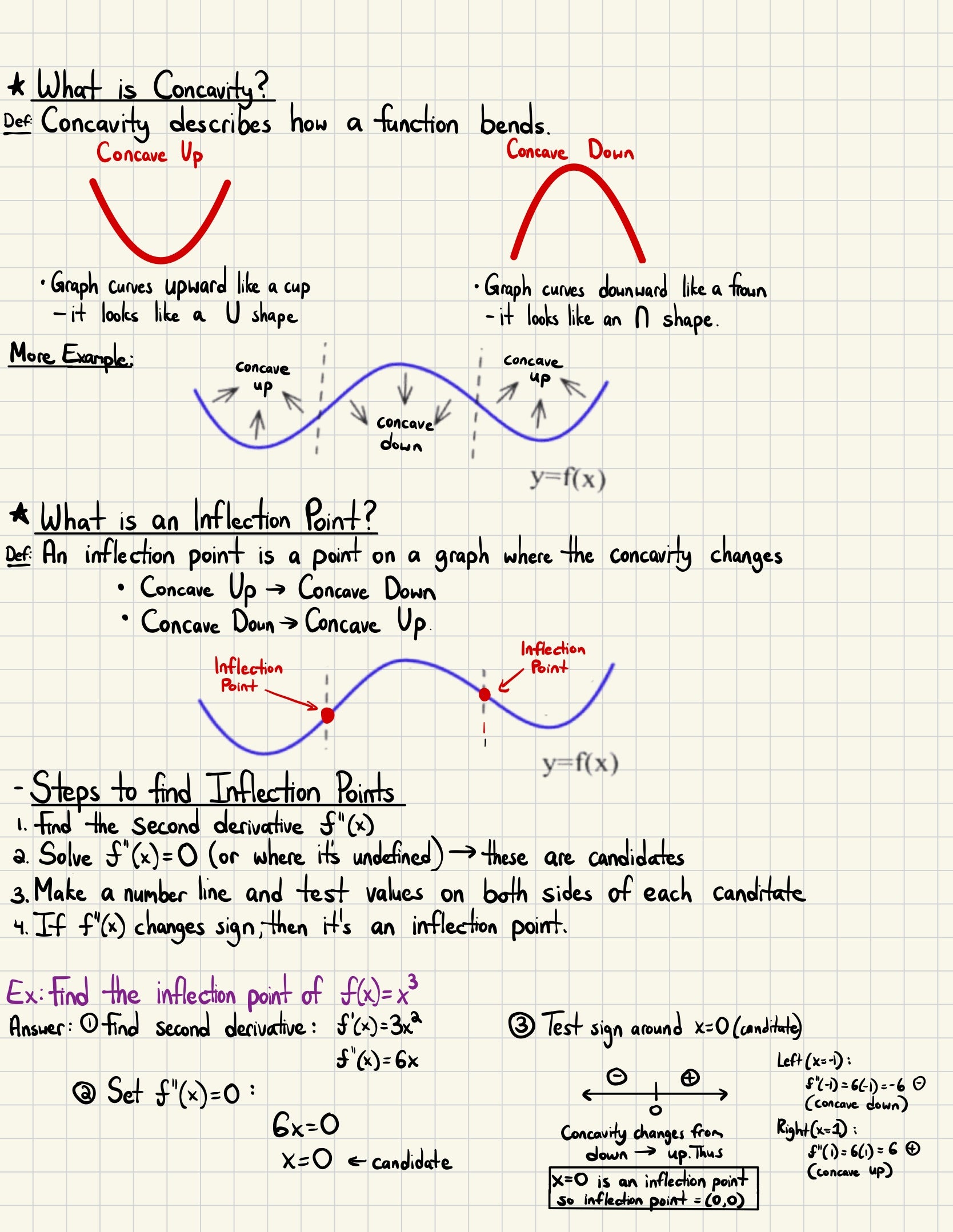 Calculus 1 Full Study Notes + Formula Sheets