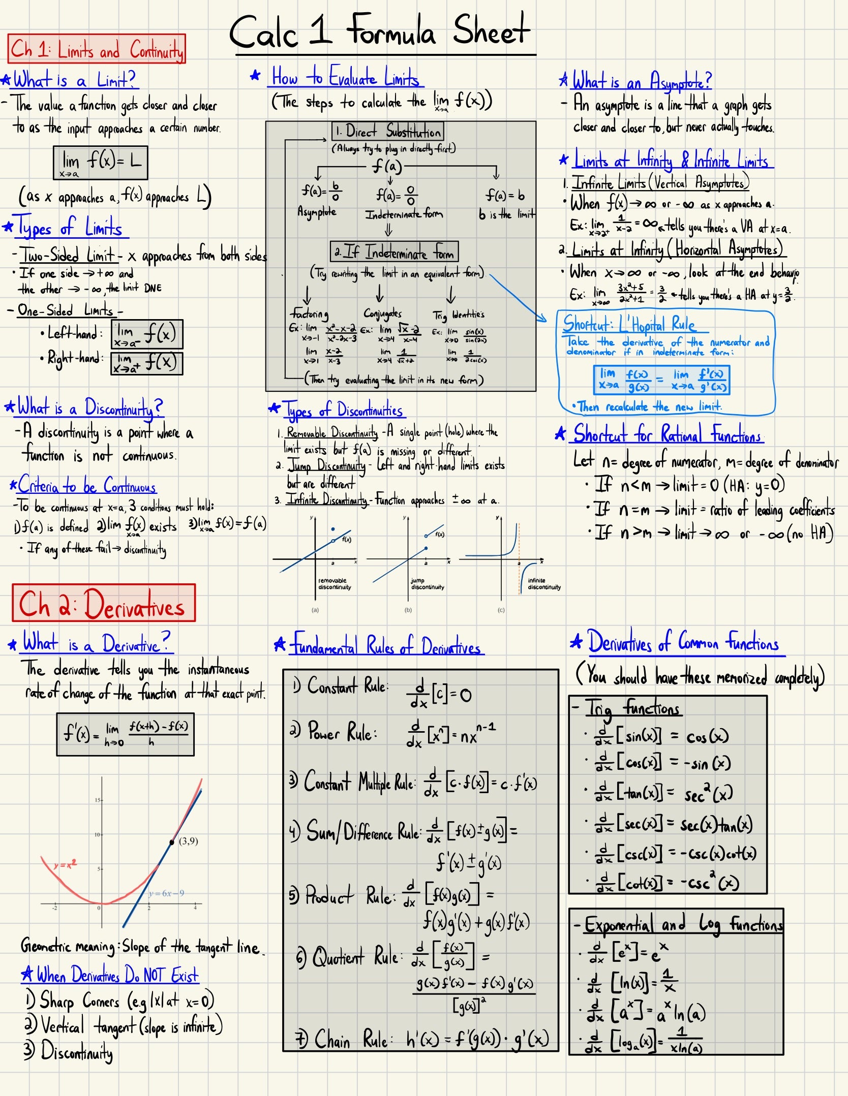 Calculus 1 Full Study Notes + Formula Sheets