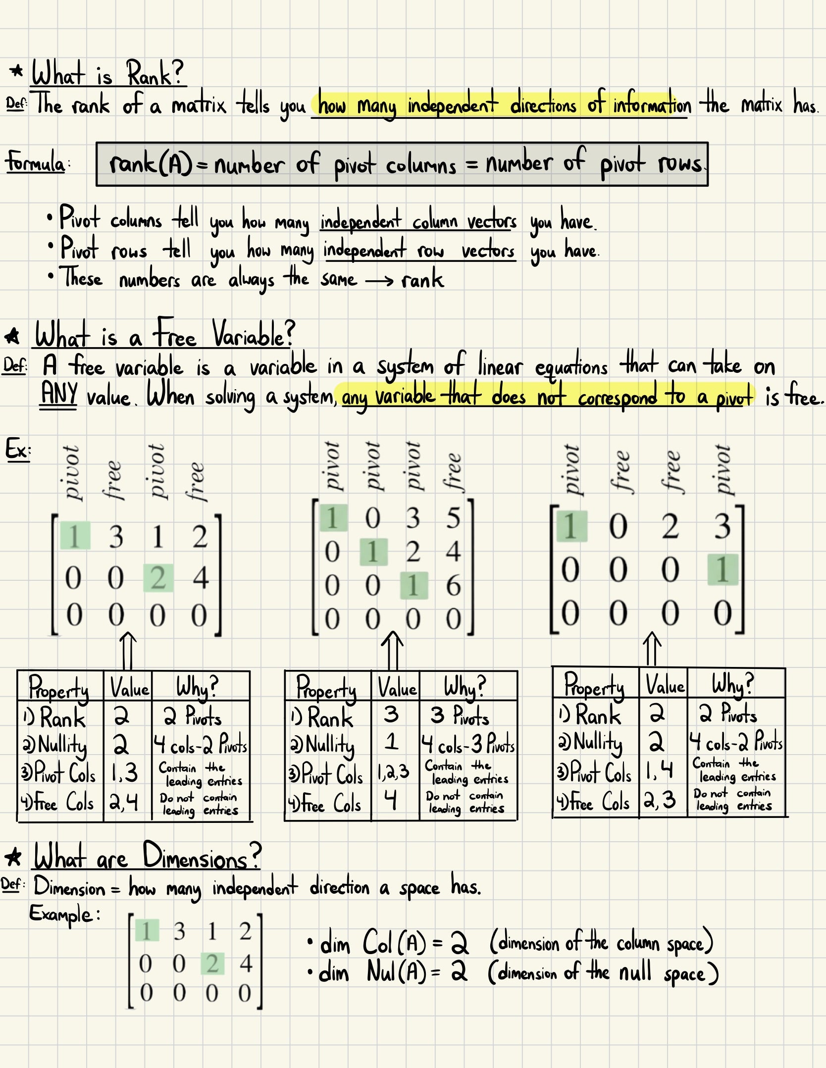 Linear Algebra Full Study Notes + Formula Sheets – Engineering Notes ...