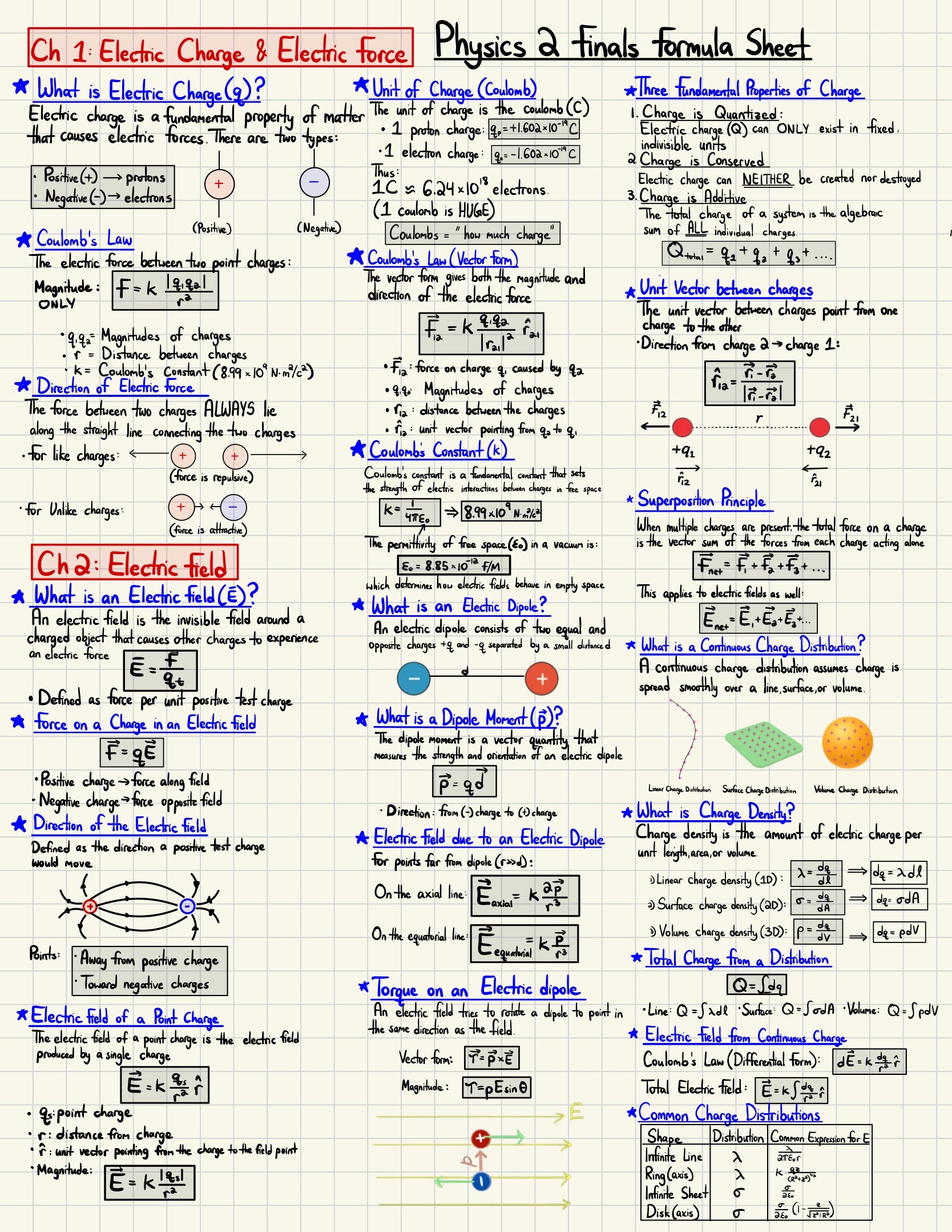 Physics 2 Full Study Notes + Formula Sheet
